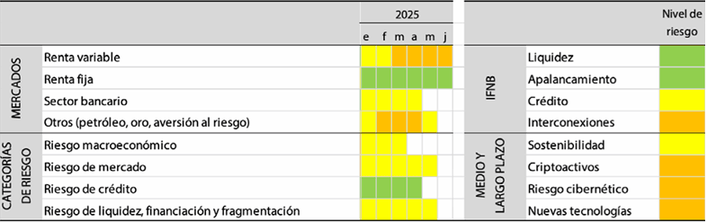 Fuente: CNMV