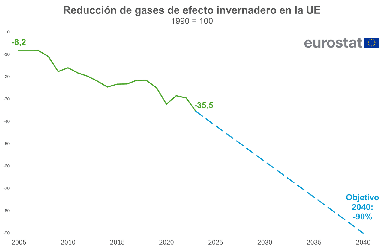 Fuente: OTAN