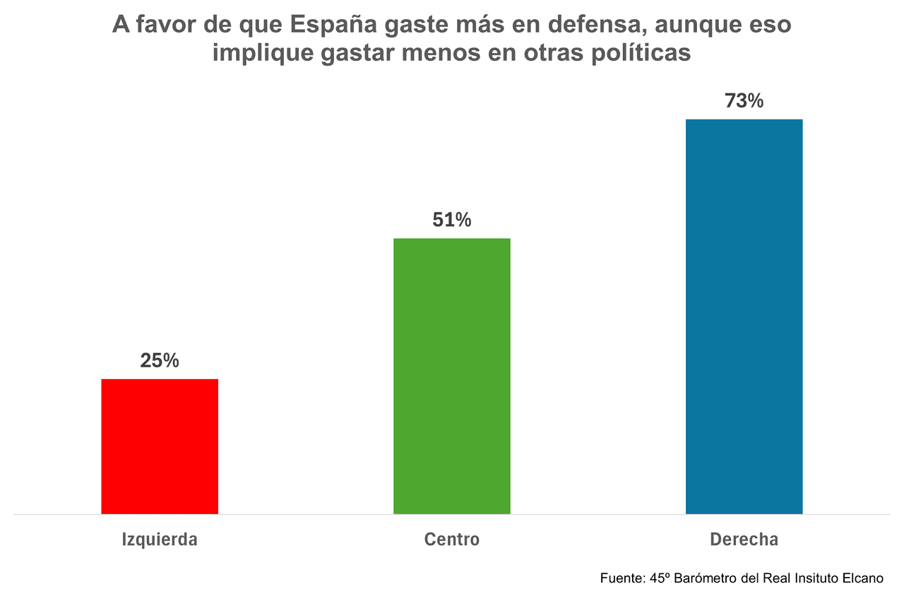 Fuente: Real Instituto Elcano